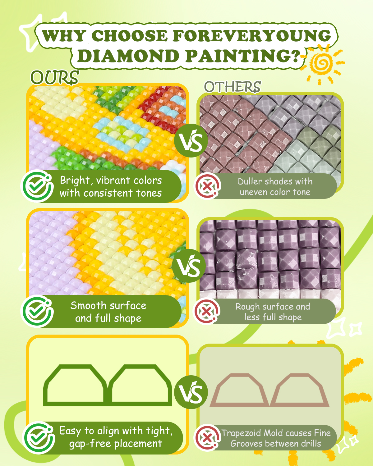 Forever Young Minigem 6PCS Fru - Resin Art Kit ulasan dan harga