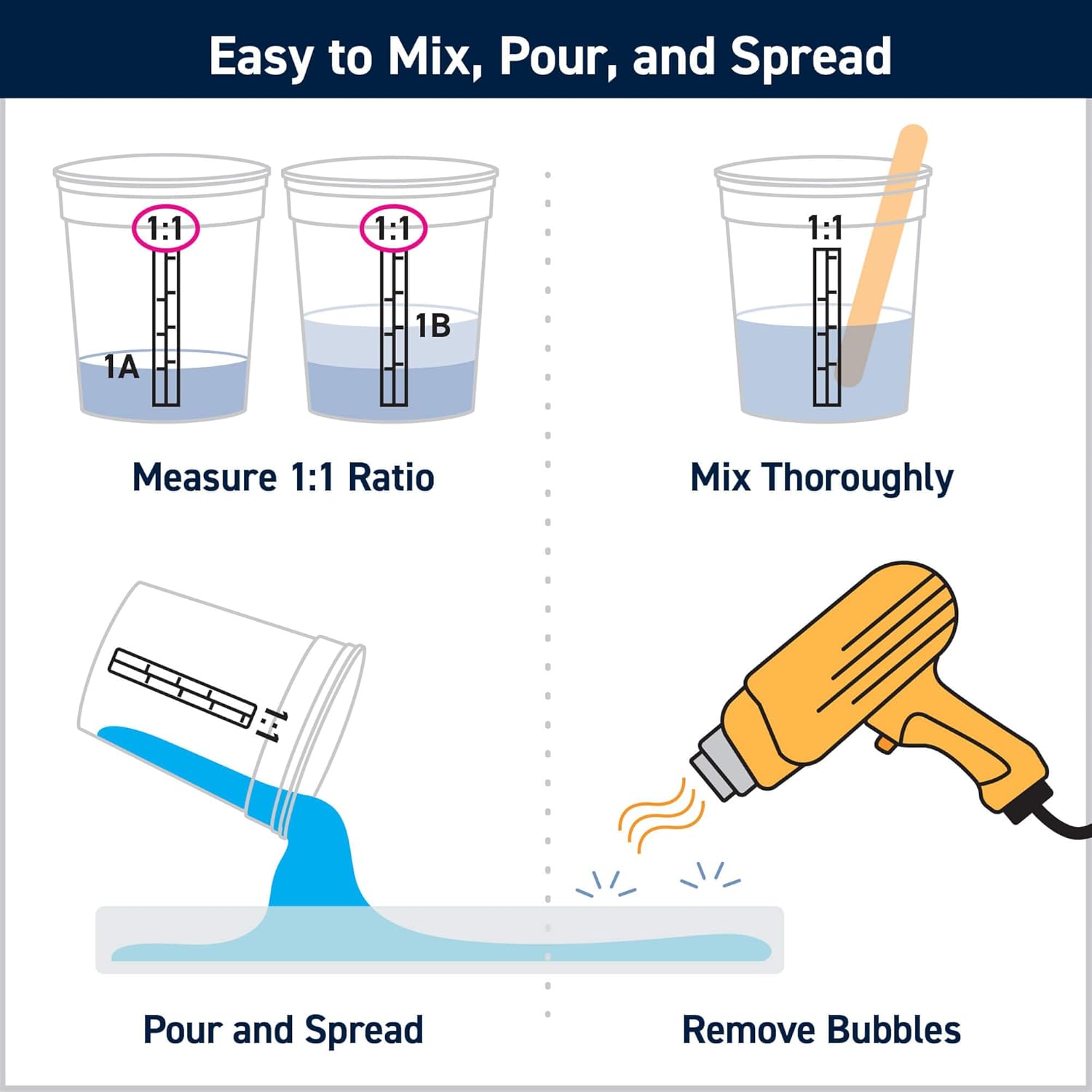 Epoxy Resin Kit 32 Oz Quart wi - Resin Art Ratio ulasan dan harga