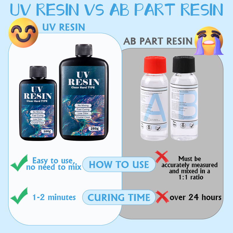 100g/250g Clear UV Resin Hard  - Resin Art Pro ulasan dan harga